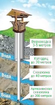 shema_kolodca
